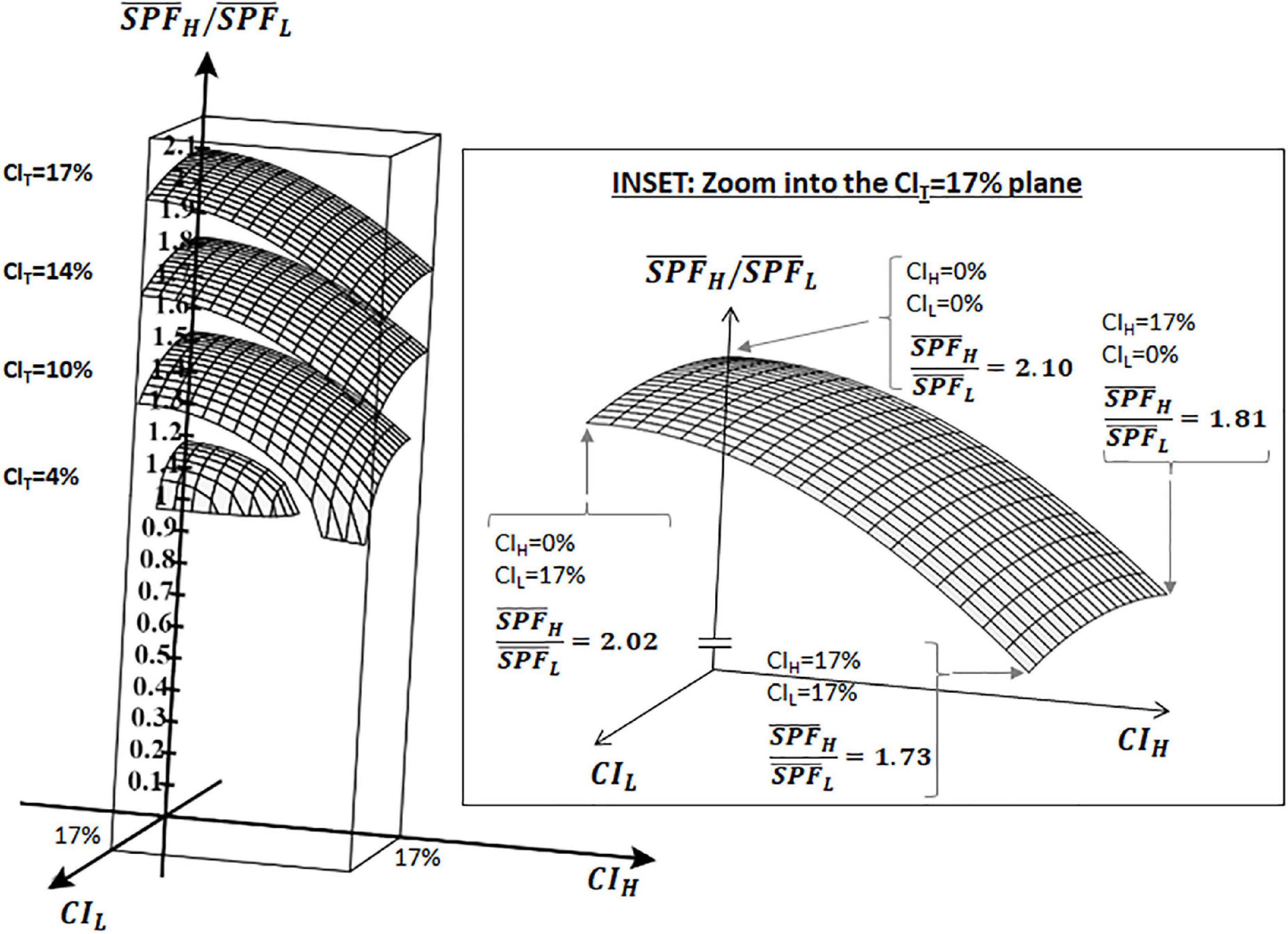 Determining the ability to differentiate results between independent sun protection factor tests using the ISO24444 method